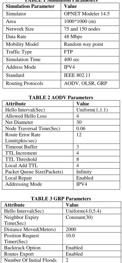 TABLE 1 Simulation Parameters Simulation Parameter 