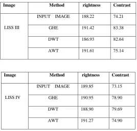 Fig 3. LISS IV image (a)Input image (b) Image contrast enhancement using GHE (c) Image contrast  enhancement  using DWT (d)Image contrast  