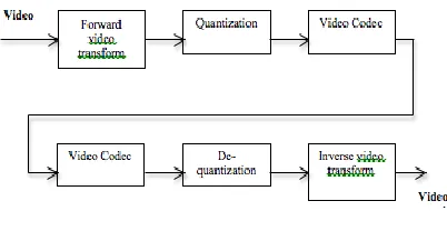 Table 2: Various Network Scenarios. 