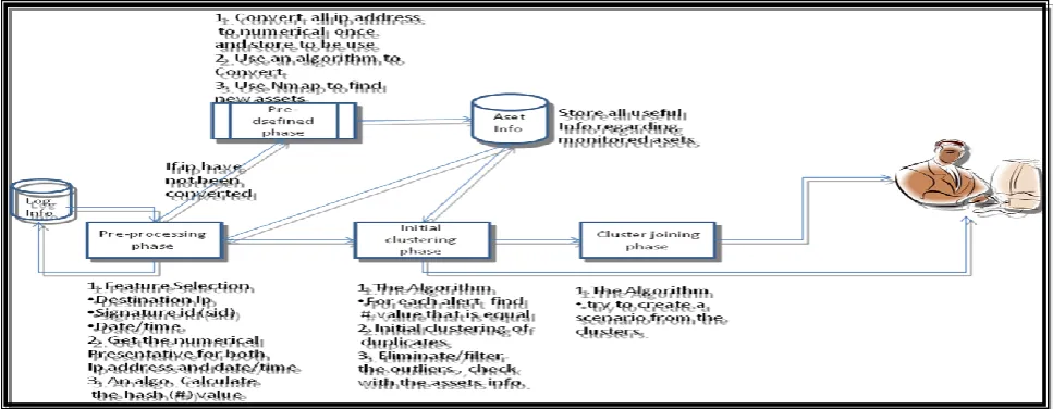 Figure 1: Proposed Framework 