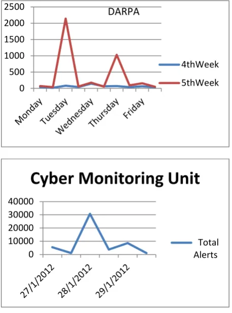 Figure 2: Data collected from the Data Source. 