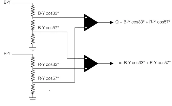 Fig 1.4.2