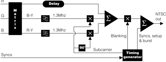 Fig 1.4.3.