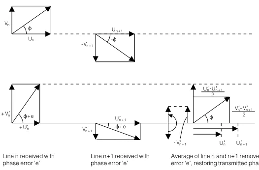 Fig 1.5.1