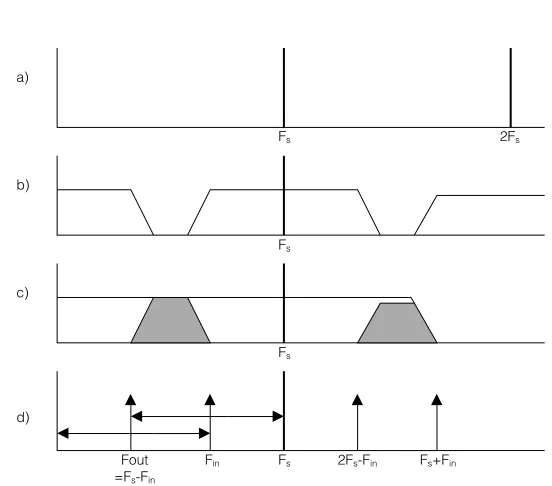 Fig 2.1.1