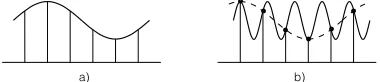 Fig 2.1.3