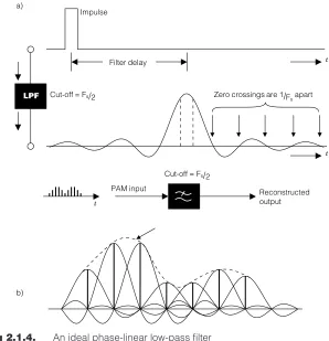 Fig 2.1.4.