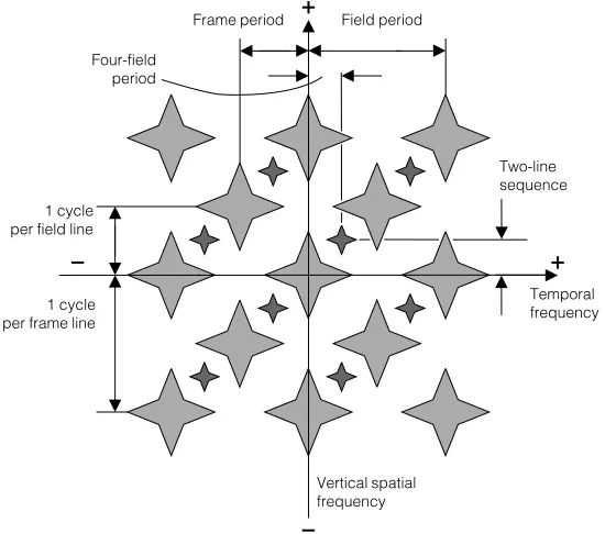 Fig 2.4.1.