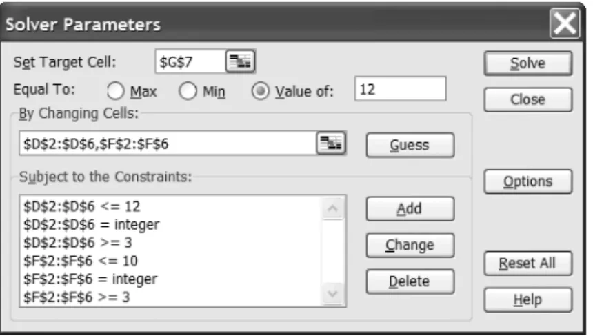 Figure 4-22. The completed Solver Parameters dialog box for the second online auction problem