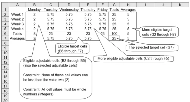 Figure 4-3. Bug counts for a software development project before running Solver