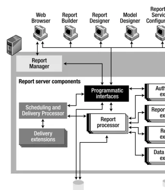 Figure 3-1. Reporting Services architecture