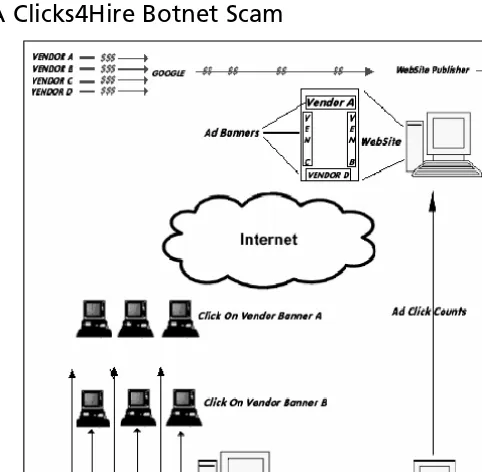Figure 2.6 A Clicks4Hire Botnet Scam