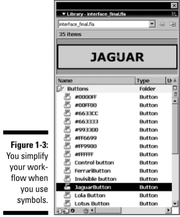 Figure 1-3:You simplify