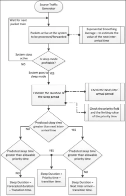 Fig 1.  Algorithm decision flow 
