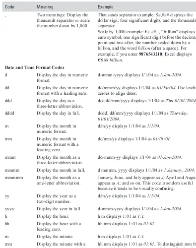 TABLE 4-1Codes for Creating Custom Formats (continued)