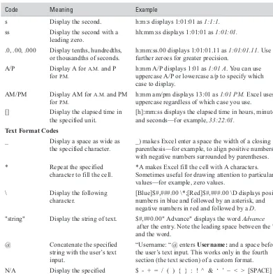 TABLE 4-1Codes for Creating Custom Formats (continued)