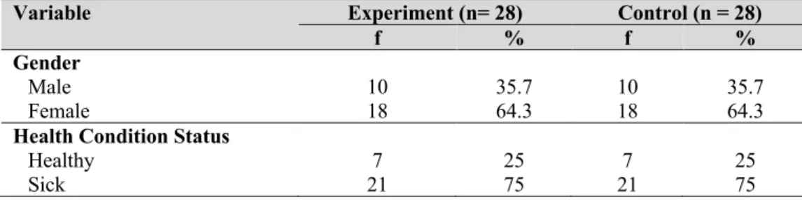 Table 1 Characteristics of respondents based on age 