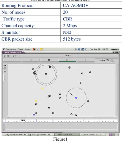 Figure 1 shows data transmission between source and destination  node without malicious nodes 