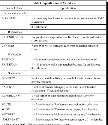 Table 1:  Specification of Variables