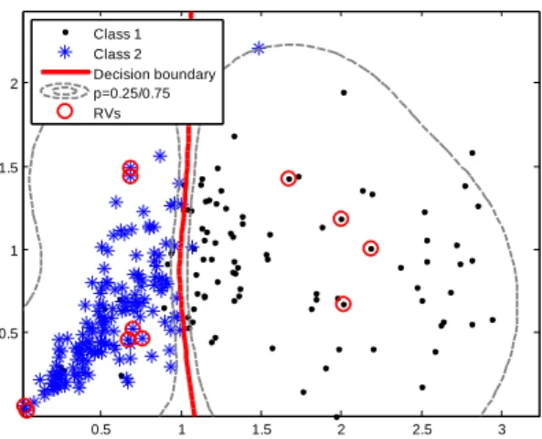Fig.  3.  Classification  maps  obtained  for  a  two-class  problem  for the feature contrast