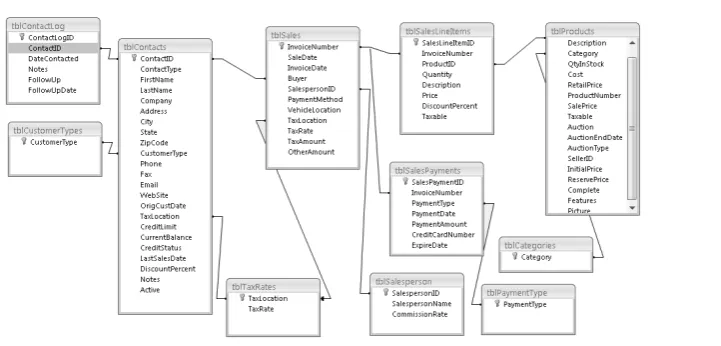 FIGURE FM-2The Access Auto Auctions relationship diagram