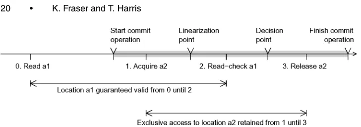 Fig. 6.Timeline for the three phases used in commit operations. The grey bar indicates whenthe commit operation is executed; prior to this, the thread prepares the heap accesses that itwants to commit