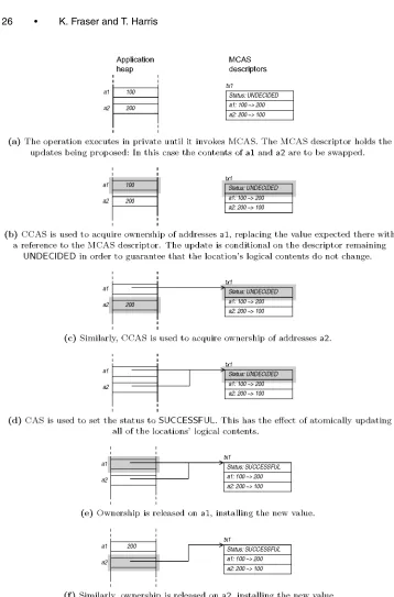 Fig. 9.An uncontended commit swapping the contents ofand CCAS operations are to be performed at each step