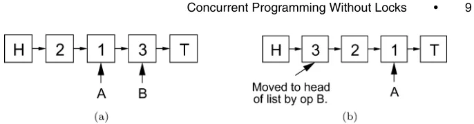 Fig. 5.The need for read consistency: A move-to-front linked list subject to two searches for node3