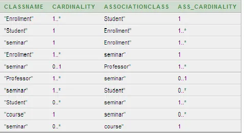 Table 5 Database of Class Association Data 