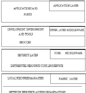 Figure 3: Scheduler 