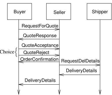FIGURE 1. Graphical Representation of Simple Protocol.