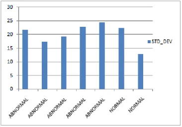 TABLE I: Classification results for  Brain  CT-Scan  images  with feature values by PCA 