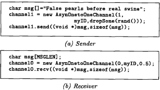 Figure 1: Channel Message Transmission along Asynchronous 