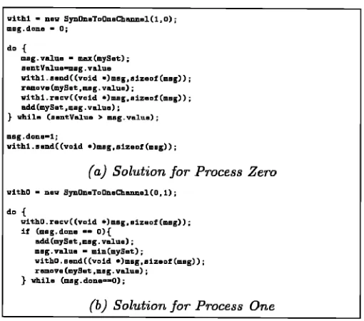 Figure 4: Set Partition 