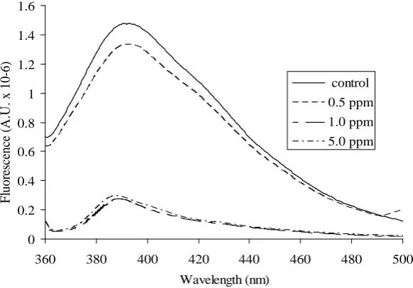 Table 3. Pearson correlation coefficients.                                                                      