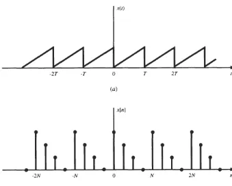 Fig. 1-3 Examples of periodic signals. 