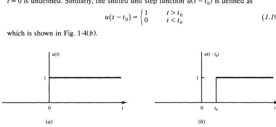 Fig. 1-4 ( a )  Unit step function; ( b )  shifted unit step function. 