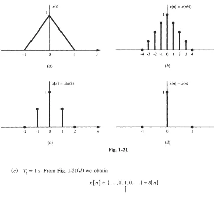 Fig. 1-21 