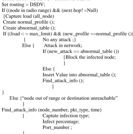 Table 1 Simulation parameter  