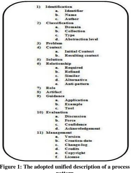 Figure 1: The adopted unified description of a process pattern   