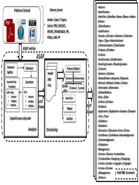 Figure 7: The solution list terminology 