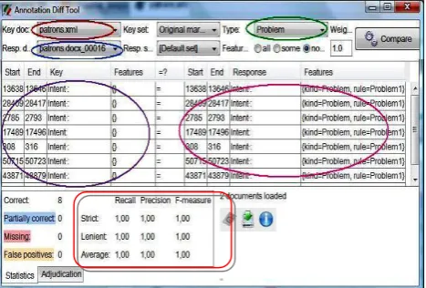 Figure 10: Annotation quality evaluation 
