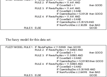 Table 5.1 shows overall numbers of rules obtained and error rates for models run with initial data (numeric and categorical scales) in original 