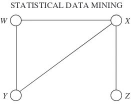 Figure 4.15Illustration of the global Markov property.