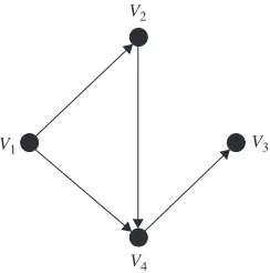 Figure 4.18Example of a directed acyclic graph.