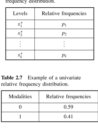 Table 2.7Example of a univariaterelative frequency distribution.