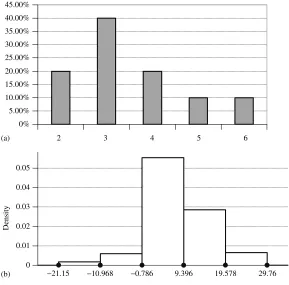 Figure 3.1(a) A frequency diagram and (b) a histogram.