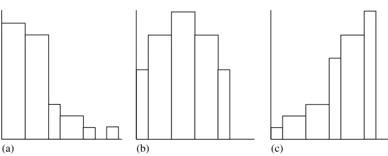 Figure 3.4A boxplot.