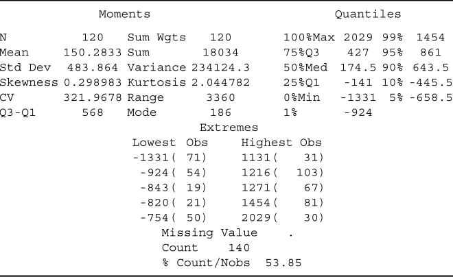 Table 3.3Example of software output for univariate analysis: the variable is the extrareturn of an investment fund.