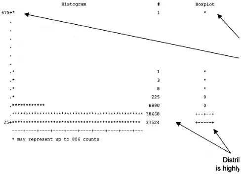 Figure 3.7 Values for class mean substitution.